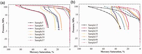 Comprehensive Characterization Of Nano Pore System For Chang 7 Shale