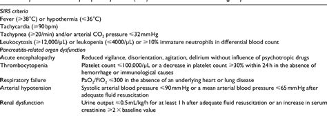 Figure 1 From Clinical Effects Of Hemoadsorption With CytoSorb In