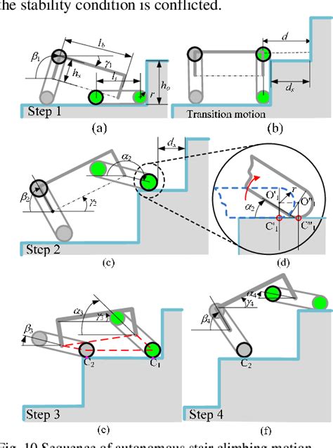 Figure 1 From Autonomous Stair Climbing Algorithm For A Small Four