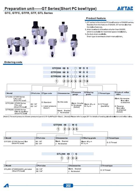 Frl Unit From Airtac And Mindman Tech Con Poland