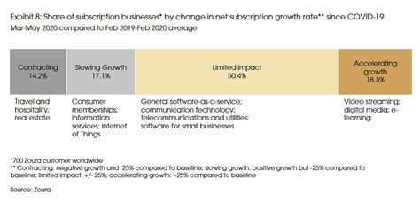 Focus: Subscription Economy - The Future of Business Models - CIGP