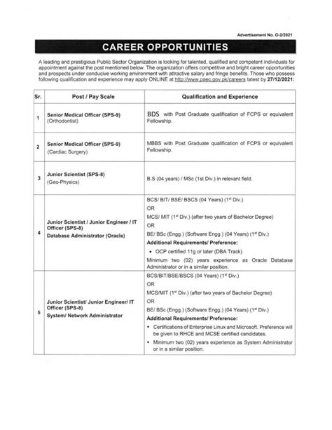 PAEC Latest December Jobs 2021 Atomic Energy Jobs Apply Now