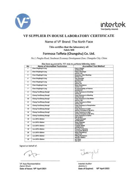 Formosa Taffeta Co Ltd