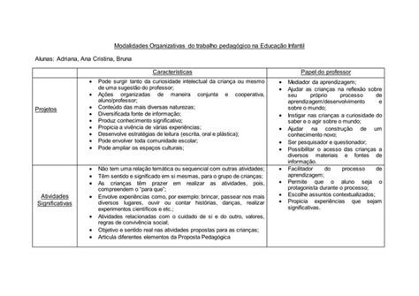 Modalidades organizativas do trabalho pedagógico na educação infantil PPT