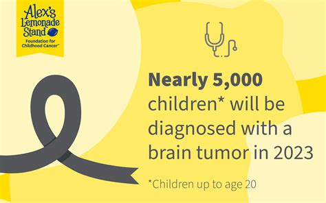 May is Brain Tumor Awareness Month (7 Facts You Need To Know) | Alex's