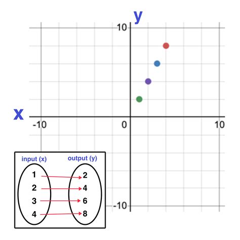 The Vertical Line Test Explained in 3 Easy Steps — Mashup Math