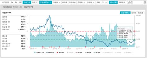 港股大幅回调，市场底或已不远！后市怎么看？深度解读来了！新浪财经新浪网