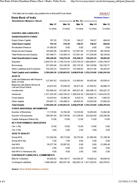 Sbi Banlce Sheet Pdf Balance Sheet Banks