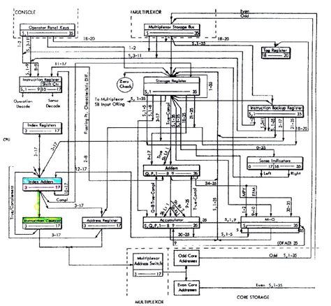 Nexon Car Alarm Wiring Diagram