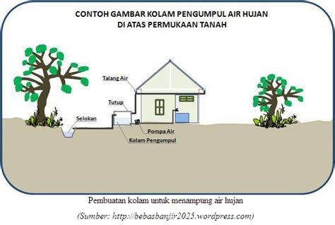 Poster Menjaga Ketersediaan Air Bersih Amat