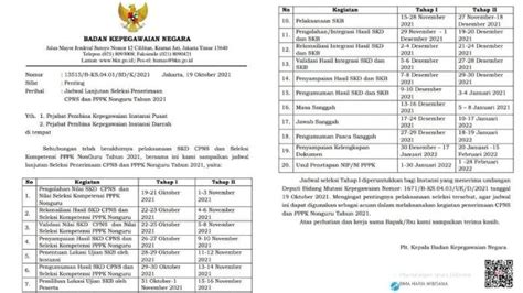 LENGKAP Pengumuman Hasil SKD CPNS 2021 Link Cara Mengecek Daftar 164