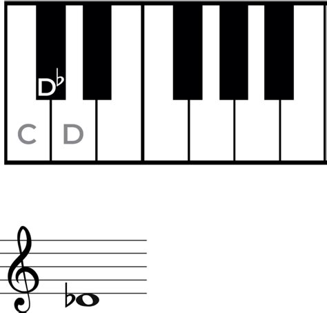 The Sharp Sign in Music - What Is It And how Is It Used?