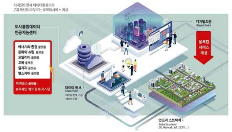 세종시 5 1생활권 혁신성장진흥구역 된다 충북과 나의 연결고리 충북일보