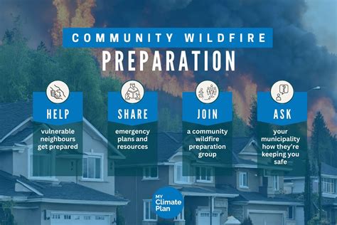 Work With Your Neighbours To Protect Your Community From Wildfires