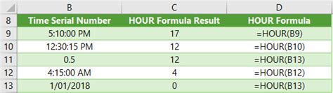 Excel Hour Function • My Online Training Hub