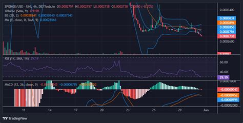 Sponge SPONGE USD Is To Rise From 0 000274