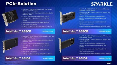 Sparkle Launches Embedded Arc Series Graphics Cards