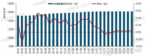 2022上半年中国房地产市场总结and下半年趋势展望 知乎