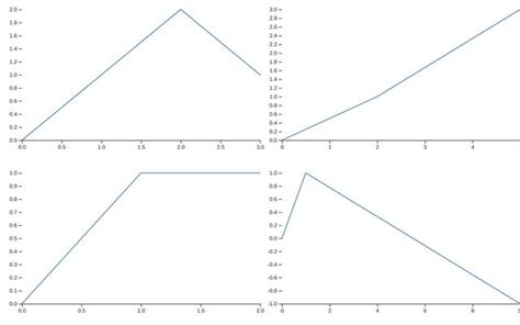 Line Chart Generator Siavash Habibi Observable