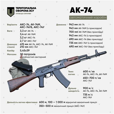 Прицільна дальність АКС-74У: властивості та технічні характеристики ...