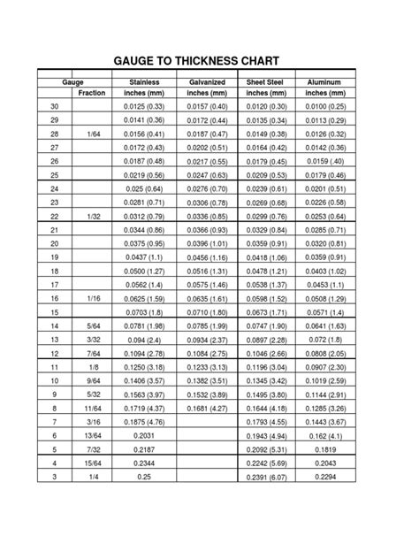 gauge  thickness chart