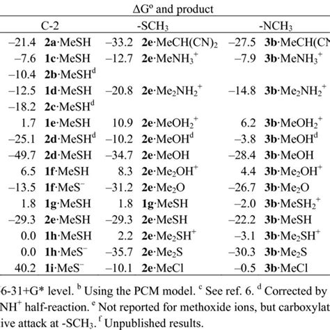 Calculated A Gibbs Free Energies Kcal Mol In Ethanol B For The Download Table