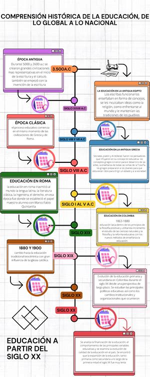 Infografia Act Administracion Y Gestion Educativa Administracion