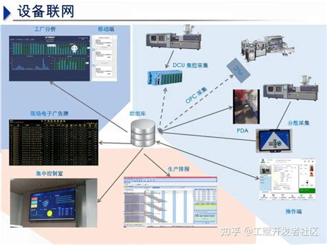 44页案例 数字化工厂解决方案助力中国制造2025 知乎