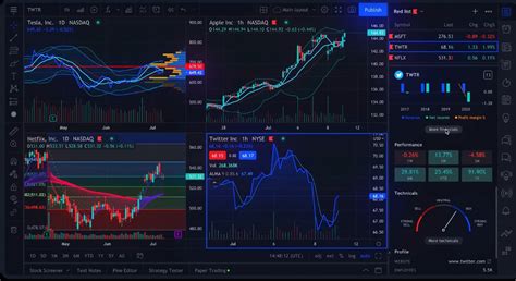 10 Estrategias De Trading Para Maximizar Tus Ganancias En El Mercado