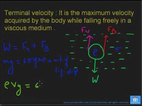 Terminal Velocity Grade Youtube