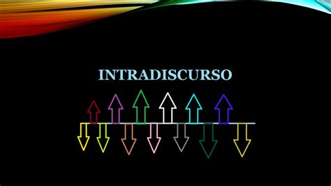 Intradiscurso e interdiscurso 1 Análise do Discurso