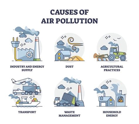 746 Air Pollution Causes Agriculture Royalty-Free Images, Stock Photos ...