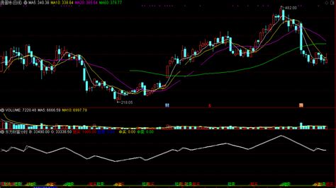 东方财富分时买卖指标（通达信公式 副图 源码）通达信公式好公式网