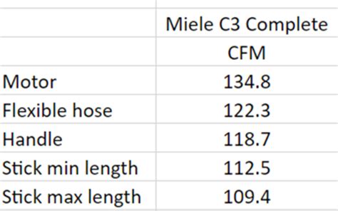 Test Bench 12 Airflow Randd Article