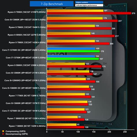 Intel Core I7 13700k Review Kitguru Part 4