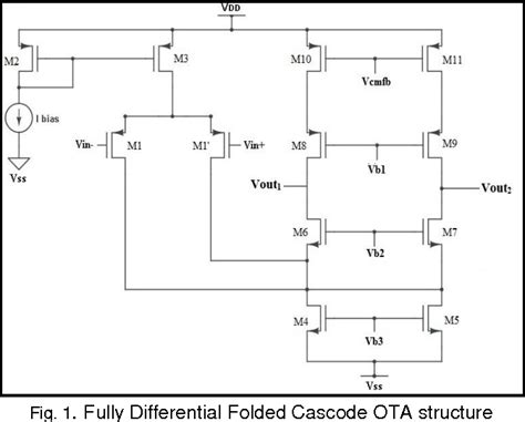 Figure 1 From Low Power Fully Differential Folded Cascode Ota With Cmfb