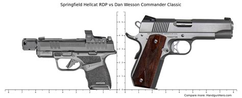 Springfield Hellcat Rdp Vs Dan Wesson Commander Classic Size Comparison