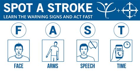 How To Spot A Stroke Corpus Christi Rehabilitation Hospital