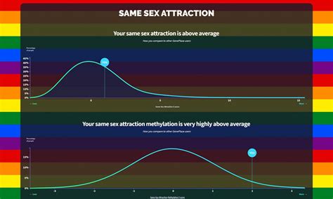 Sexuality Spectrum Test Telegraph