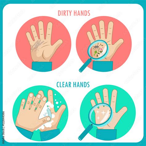 Dirty Hands Clear Hands Before And After Hand Hygiene Flat Vector