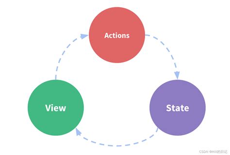 React Redux实现原理countreducer是什么 Csdn博客