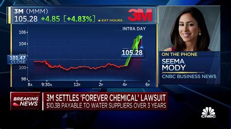 3m Settles Forever Chemical Lawsuit For 10 3 Billion Youtube