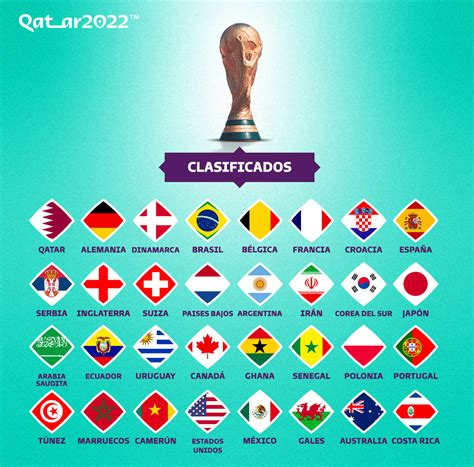 ¿cuántos Equipos Van A Qatar 2022 Los Equipos Que Jugarán El Mundial