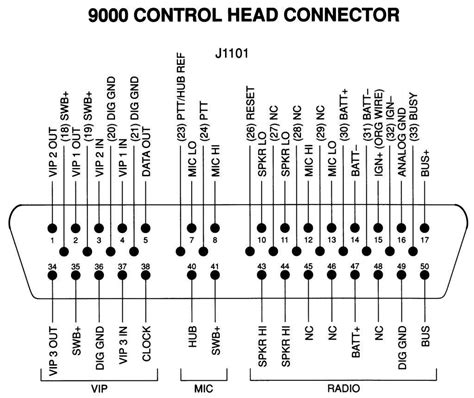 Diagram Of Motorola Mic Wiring