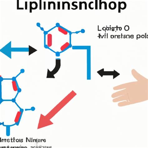 How Does Lisinopril Work? Exploring the Benefits, Side Effects and ...