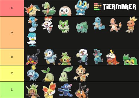 Starter Tier List Community Rankings Tiermaker