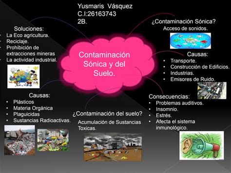 Arriba 33 Imagen Mapa Mental Sobre La Contaminación Del Suelo Abzlocal Mx