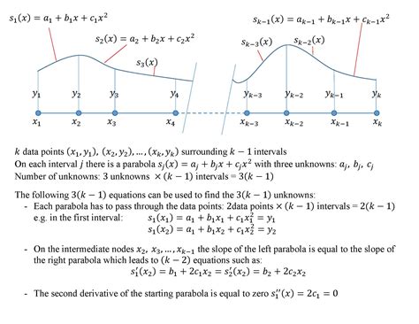 Engineering At Alberta Courses Quadratic Spline Interpolation