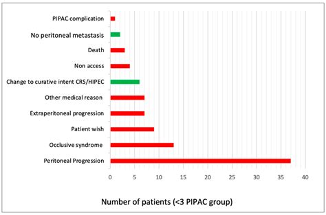 Cancers Free Full Text Selection Criteria For Pressurized