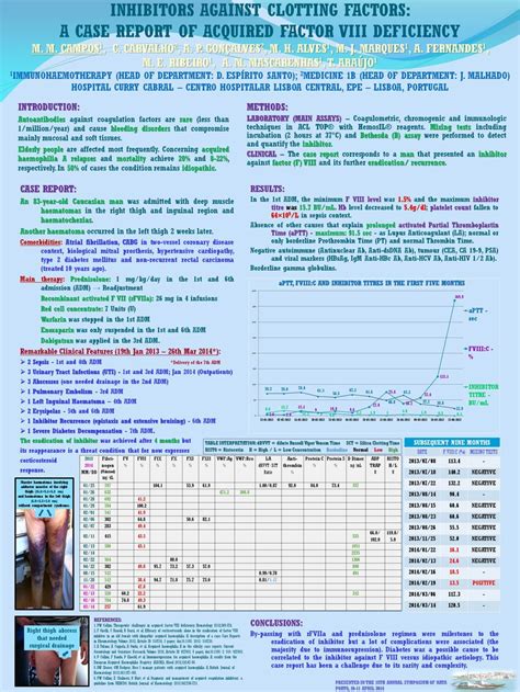 PDF Inhibitors Against Clotting Factors A Case Report Of Acquired